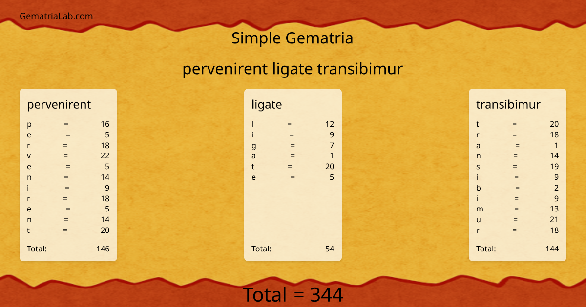 pervenirent ligate transibimur in simple Gematria